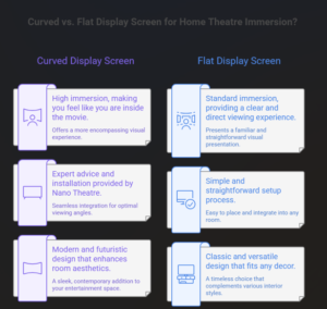 Curved display screens